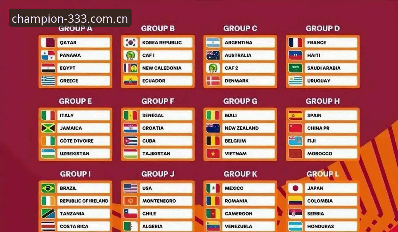 U17世界杯抽签深度分析：中国男女足出线前景全面解析